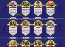 اینفوگرافی نمایندگان حوزه انتخابیه فومن و شفت در مجلس شورای اسلامی(تمامی ادوار)